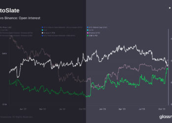 Binance and CME are in a neck-and-neck race for dominance in Bitcoin futures
