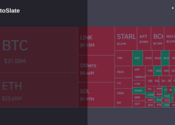 Bitcoin skyrockets beyond $30,000 amid massive short liquidations