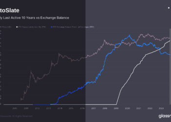 Amount of Bitcoin held for a decade or longer nears unprecedented milestone of 3 million coins