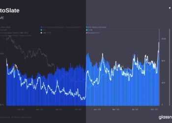 CME sees over 100k BTC in open interest amidst rising institutional interest