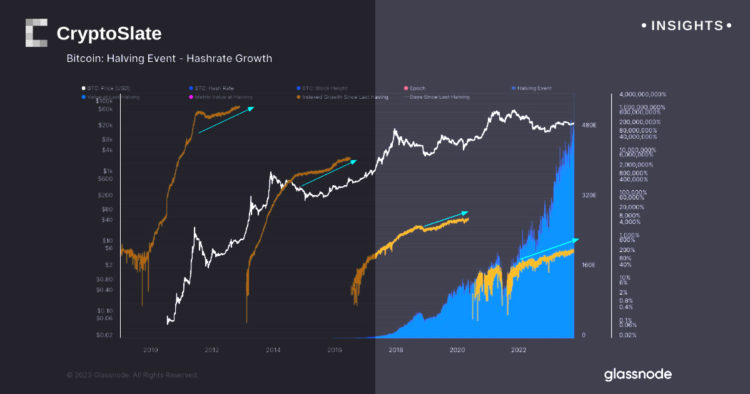Advancing mining efficiency in light of Bitcoin’s diminishing returns