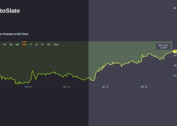 For the first time in two years, GBTC discount to NAV drops below 15%