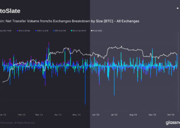 Mammoth $200M Bitcoin single-day inflow to exchanges mirrors key 2023 moments