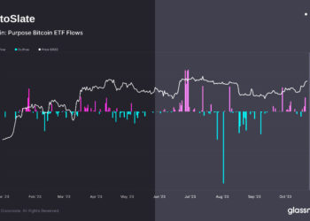 Potential approval of Bitcoin ETF drives OTC sales as digital asset inflows surge across board