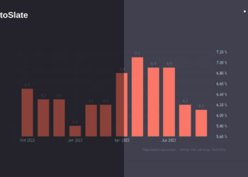 Bank of England wrestles with stubborn inflation as U.S. eyes rate hikes