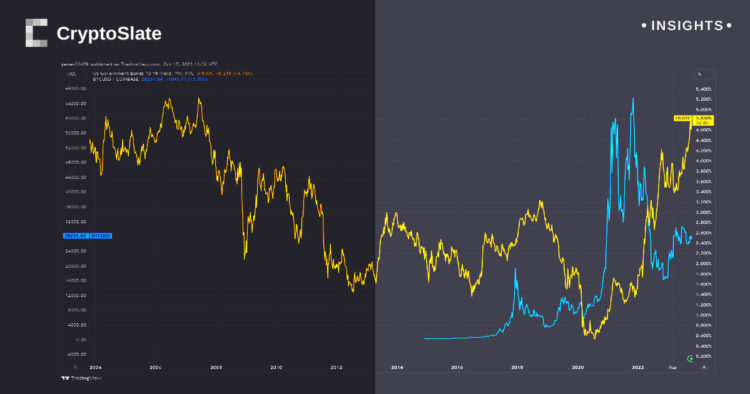 Echoes of ’07: 10-year U.S. Treasury note yield rises to pre-crisis levels