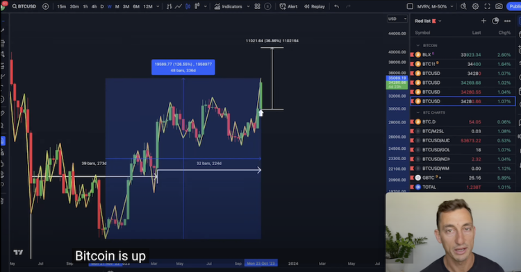 Historic Bitcoin Chart is WARNING Investors: Insights from MVRV Indicator