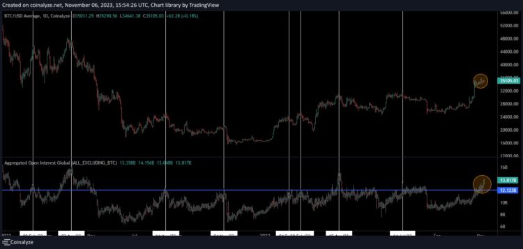 Bitcoin May Be Headed Towards 20%+ Decline Based On This Pattern