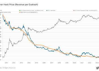 Upcoming Bitcoin halving pushes hash rate to all-time high
