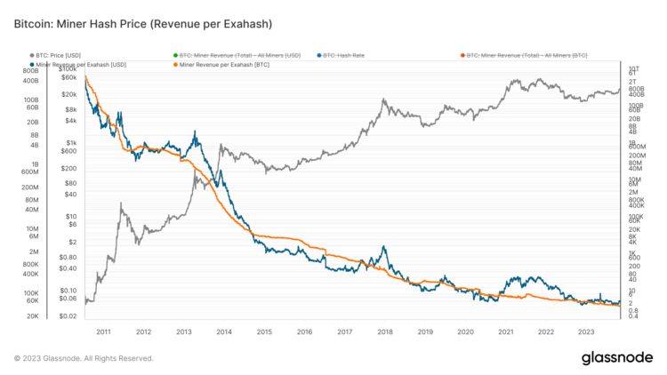 Upcoming Bitcoin halving pushes hash rate to all-time high