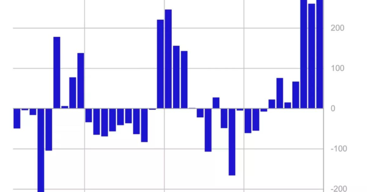 CoinShares Data Shows Cryptocurrency Fund Inflows Topping $1B