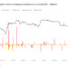 $300 million worth of Bitcoin moved in a single day through Bitfinex