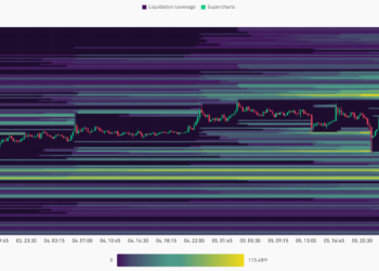 Binance saw almost half of the $114M liquidations in the past 24 hours