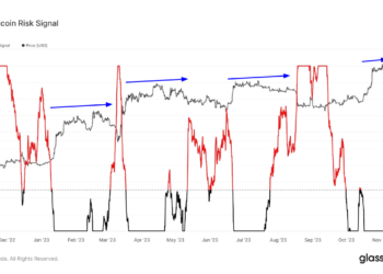 Altcoin Cycle Signal indicates altcoins could take the limelight in new market phase