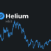 Top Crypto Gainers Today Dec 6 – Helium, Flux, Beam, BitTorrent