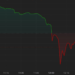 Bitcoin Slumps as $400M Liquidated in Two Hours