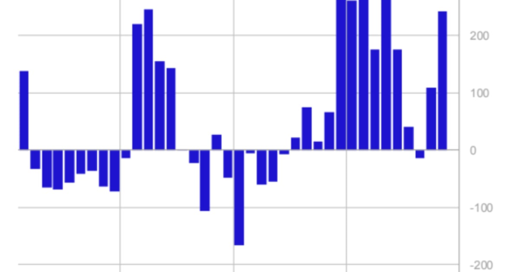 Cryptocurrency ETPs Saw $2.2B of Inflows in 2023
