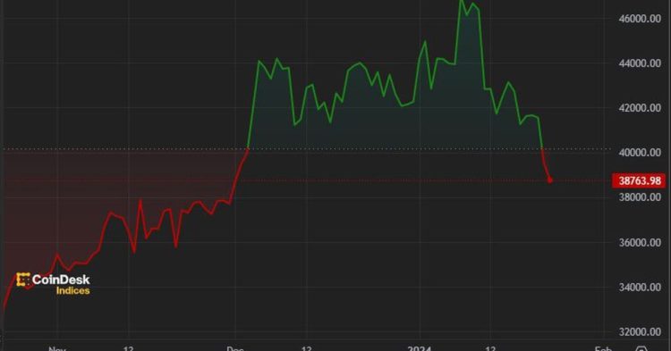 SOL, ADA Lead Losses as Market Starts Week in the Red