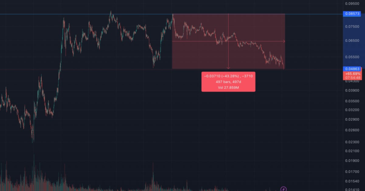 Bitcoin ETF Fever Drives Ethereum (ETH) to 32-Month Low Versus BTC
