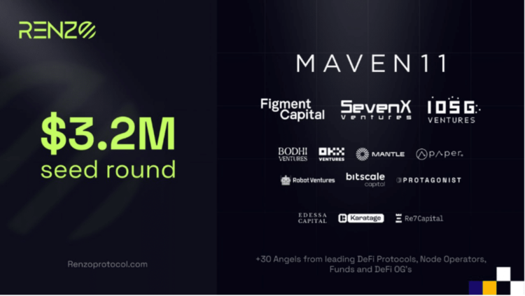 Renzo Secures $3.2 Million in Seed Funding for its Liquid Restaking Protocol