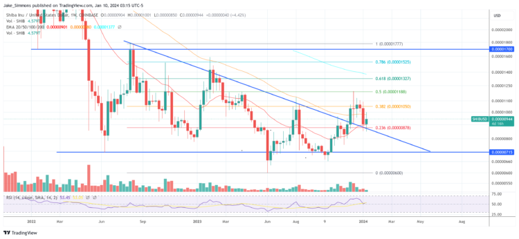 Shiba Inu Dev Hints At Major Progress, SHIB Holds Key Support