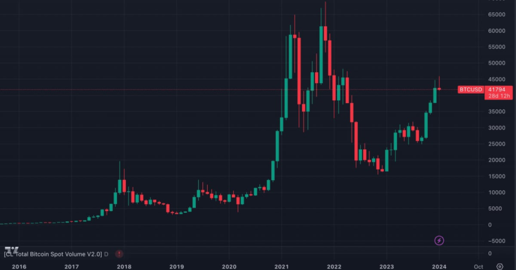 Bitcoin’s (BTC) Strong Start to January May Falter
