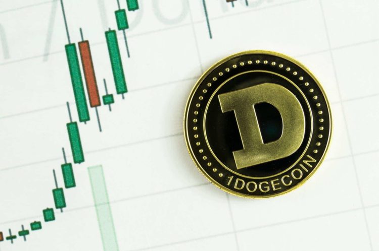 Introduces DOGE, BNB Trading on Solana’s Largest DEX