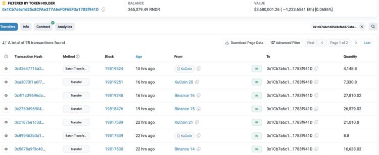 Whales Accumulating As Apple Jumps In