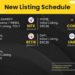 LBank Unveils Its Weekly Listing Report, 27th May 2024