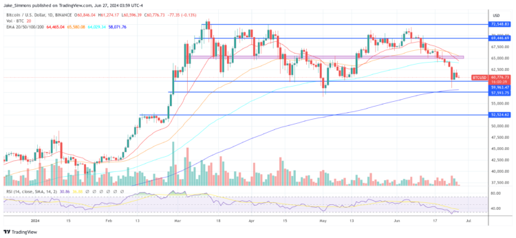 Lekker Capital CIO Spotlights Prime Opportunity