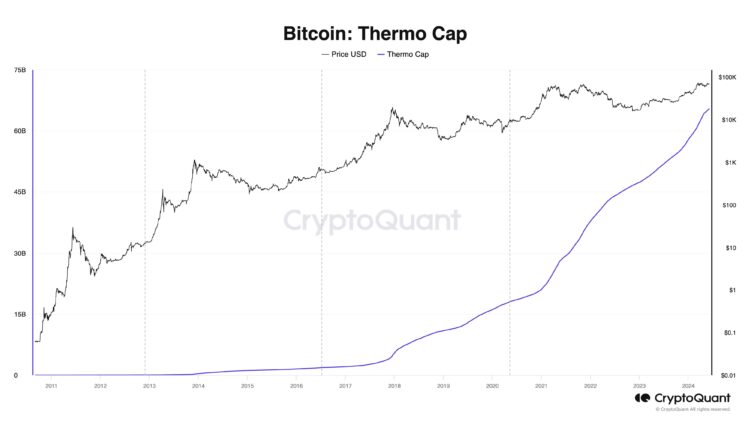 Bitcoin Not ‘Overvalued’ Yet, Says CryptoQuant CEO: Here’s Why