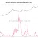 Hard To Be “Too Scared Of Bitcoin Price Action,” Says Analyst. Here’s Why