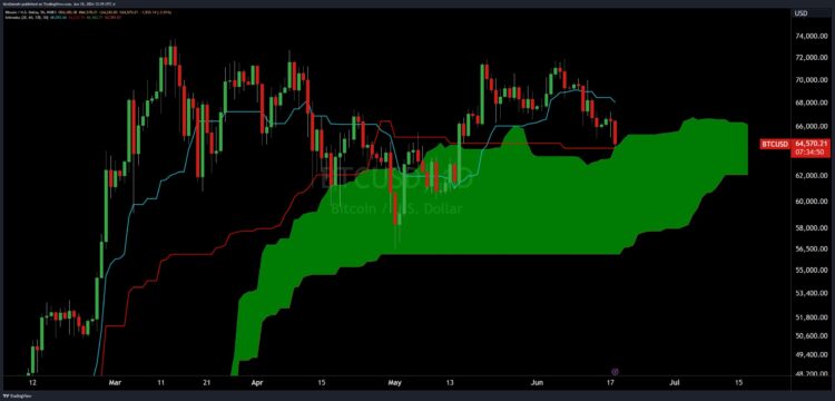 It’s ‘Do Or Die’ For Bitcoin Price Soon, Says Analyst