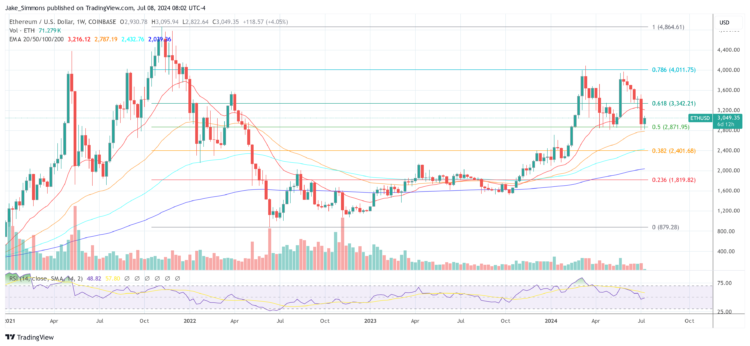 Is This Ethereum ICO Project To Blame For ETH’s Price Slump?