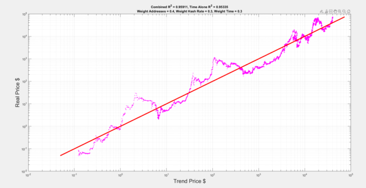 Why Is This BTC Chart Super Bullish?