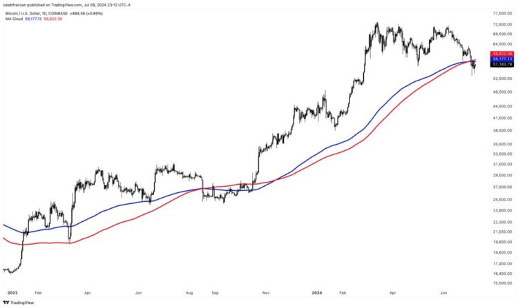 Do BTC Bulls Have What It Takes?