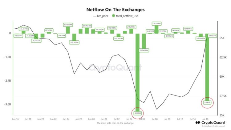 Is BTC Preparing For $72,000?