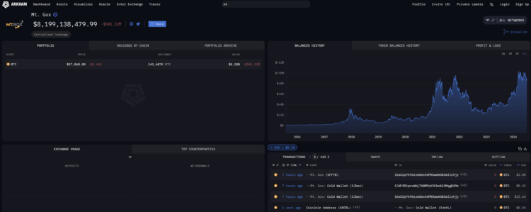 Mt. Gox Starts Repayments With Exchange Transfer