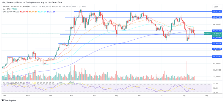 Sovereign Wealth Funds Can Take Bitcoin To $148,000: Researcher