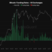 Bitcoin Funding Rates Turn Negative: Shorts’ Turn To Get Squeezed?