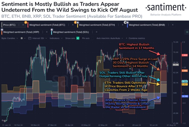 XRP, Bitcoin Sentiment Remains Very Positive: Bad Sign For Price?