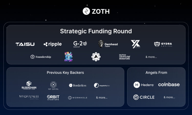 Zoth extends raise to $4M to Bring $100 Million RWA-Backed Tokenized Liquid Notes ($ZTLN) Onchain