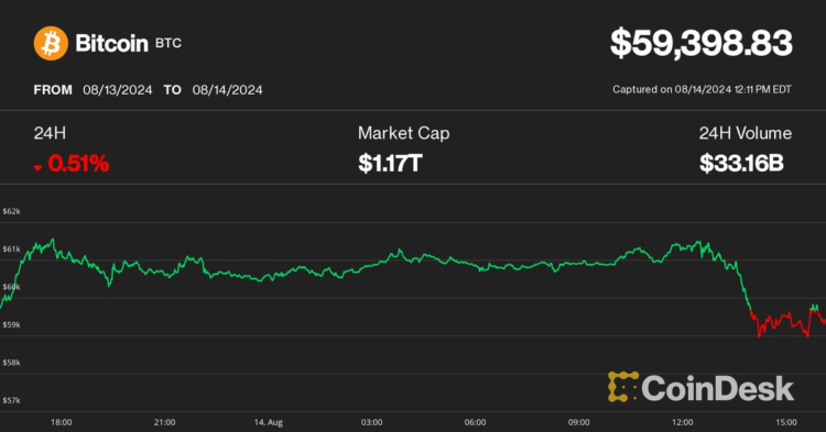 Bitcoin (BTC) Price May Turn Lower as Crypto Exchanges See $1B of Tether (USDT) Withdrawal