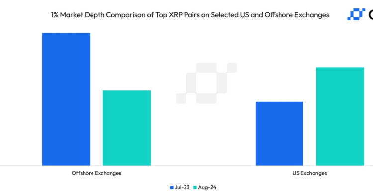 XRP Whales May Find More Liquidity on U.S. Exchanges Over Offshore Platforms