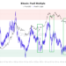 Legendary Bitcoin Puell Multiple Finally Enters ‘Buy’ Territory