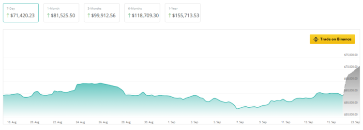 Bitcoin On Track For $92,000 ‘Bounce’ In 3 Months: Analyst