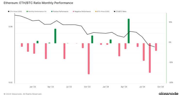 Bitcoin Price (BTC) Rises to $68K, Crypto Dominance Hits Cycle High