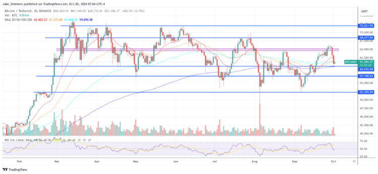 Will Israel-Iran Conflict Push Bitcoin Further Down? Analysts Discuss