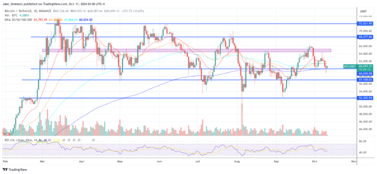Is The Bitcoin Bull Run Over? Top Analyst Predicts What’s Next