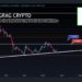 Crypto Analyst Predicts Hedera (HBAR) To Skyrocket 2900%